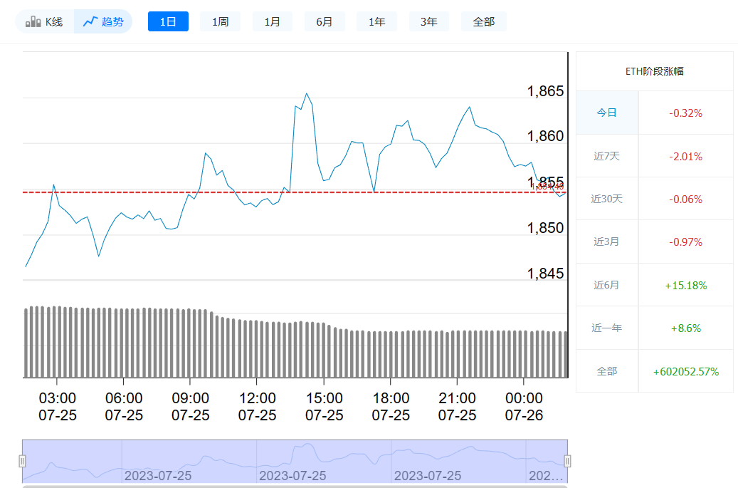 以太坊最新价格今日行情_07月26日最新价格走势
