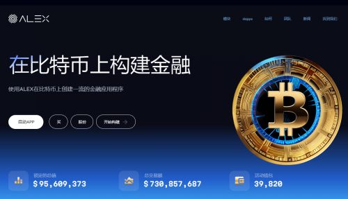 ALEX币怎么样-第1张图片-Gate.io