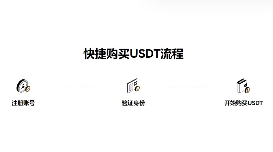 虚拟货币福利多的交易平台权威榜单 加密虚拟币冷钱包欧美常用盘点-第2张图片-Gate.io